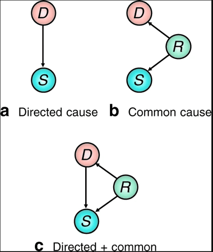 Machine reasoning. Cause and reason. Causal Reasoning in physics.